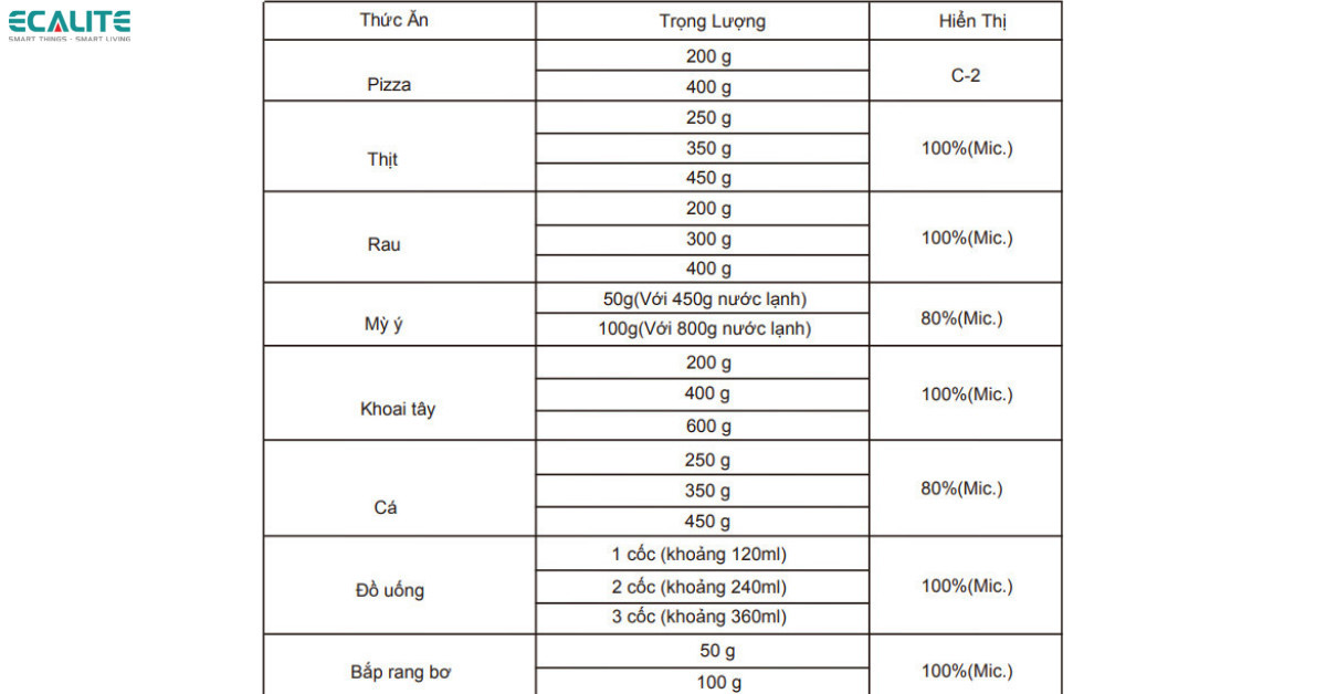 menu chương trình